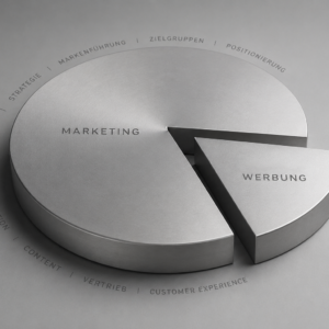 Das Bild Symbolisiert den Unterschied zwischen Marketing und Werbung beziehungsweise, dass Werbung nur ein kleiner Teil vom Marketing ist